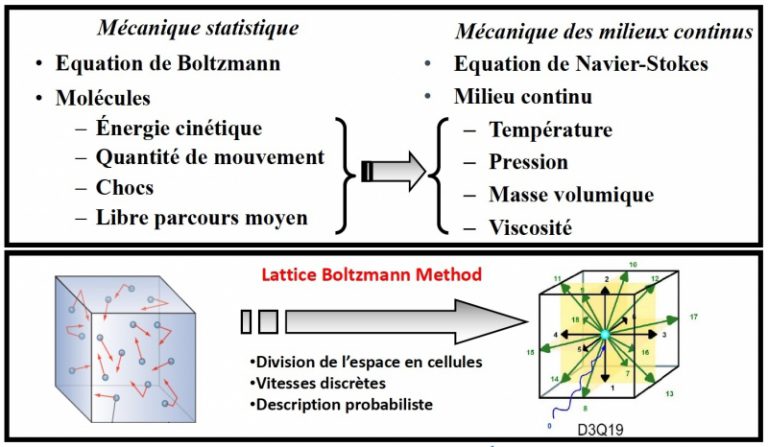 img_une-approche-emergente-lattice-boltzmann-method_2000_2000_max_1042e